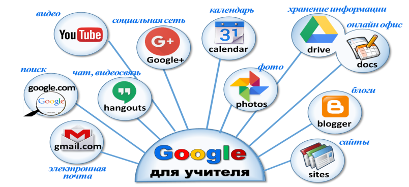 Веб сервис и веб сайт. Сервисы веб 2.0. Веб-сервисы примеры. Социальные сетевые сервисы. Возможности сервисов веб 2.0.